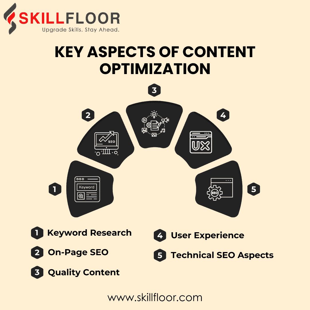 Key Aspects of Content Optimization