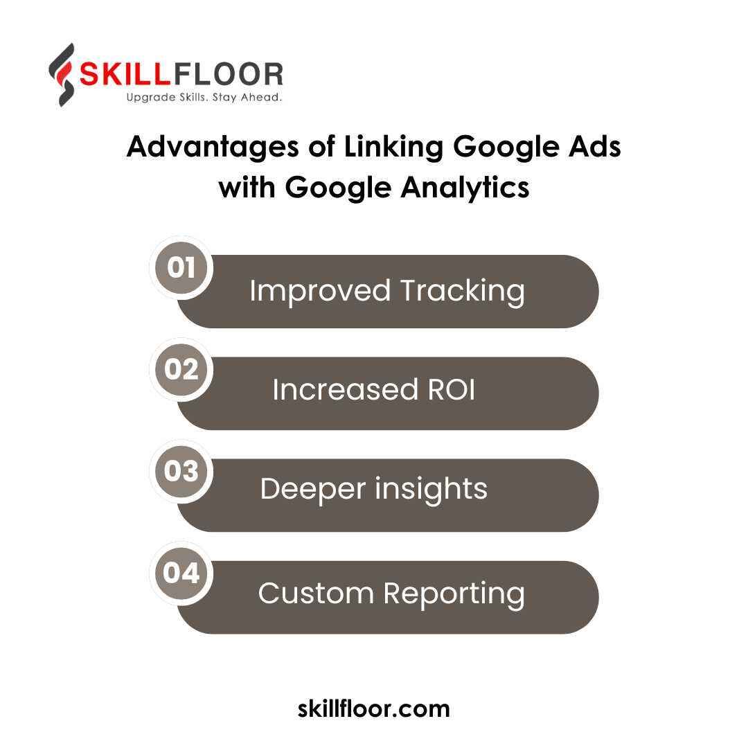 Advantages of  Linking Google Ads with Google Analytics