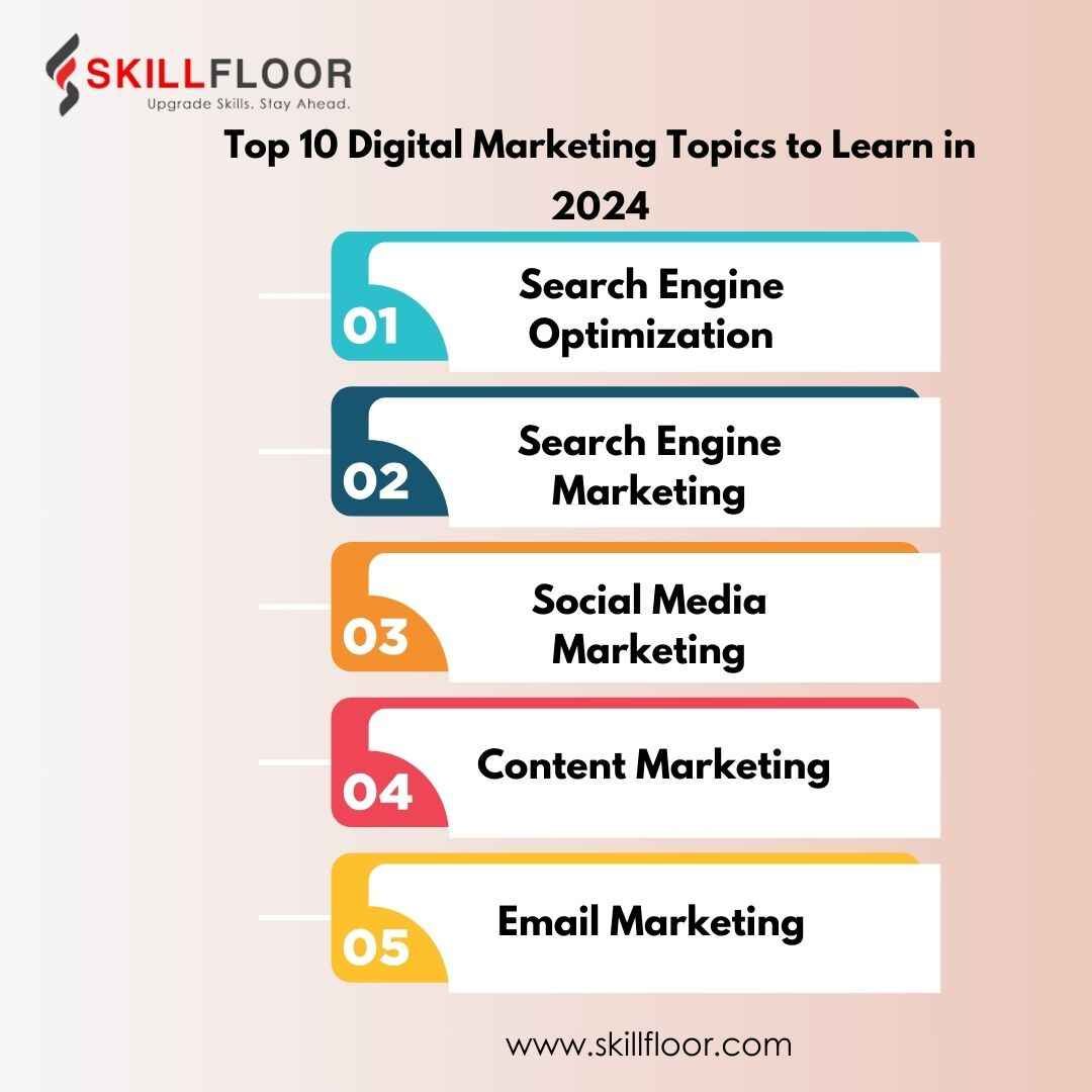 Top 10 Digital Marketing Topics to Learn in 2024