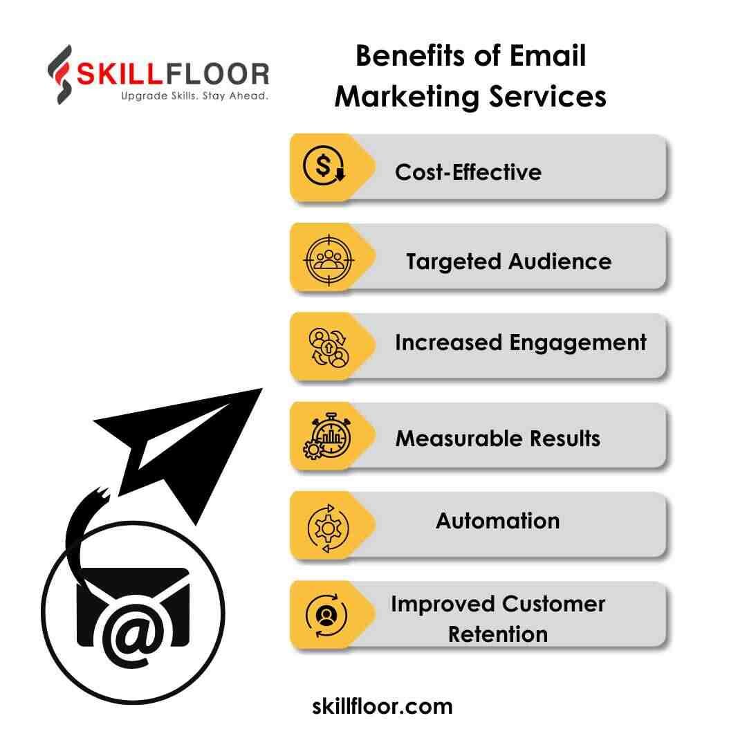 Benefits of Email Marketing Services