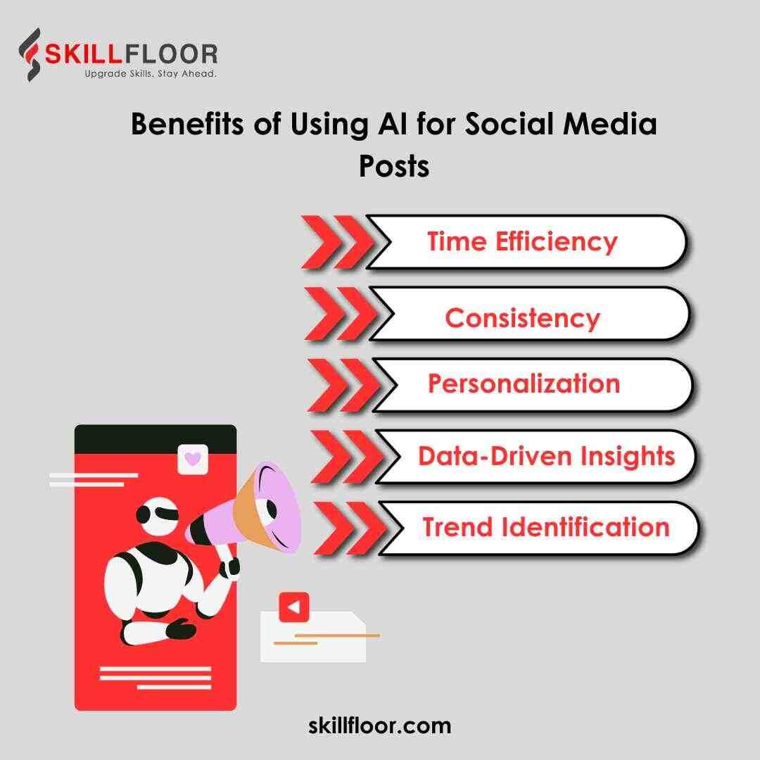 Benefits of Using AI for Social Media Posts