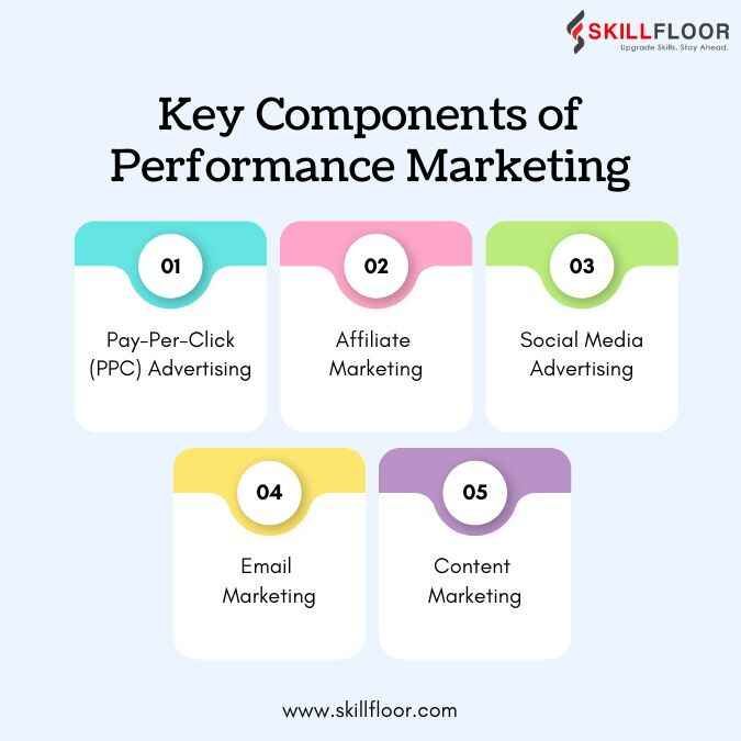 Key Components of Performance Marketing