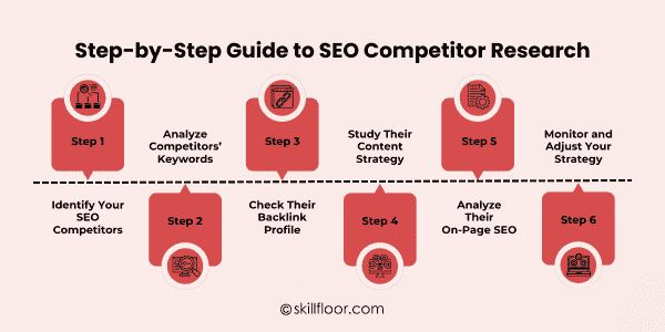 Step-by-Step Guide to SEO Competitor Research