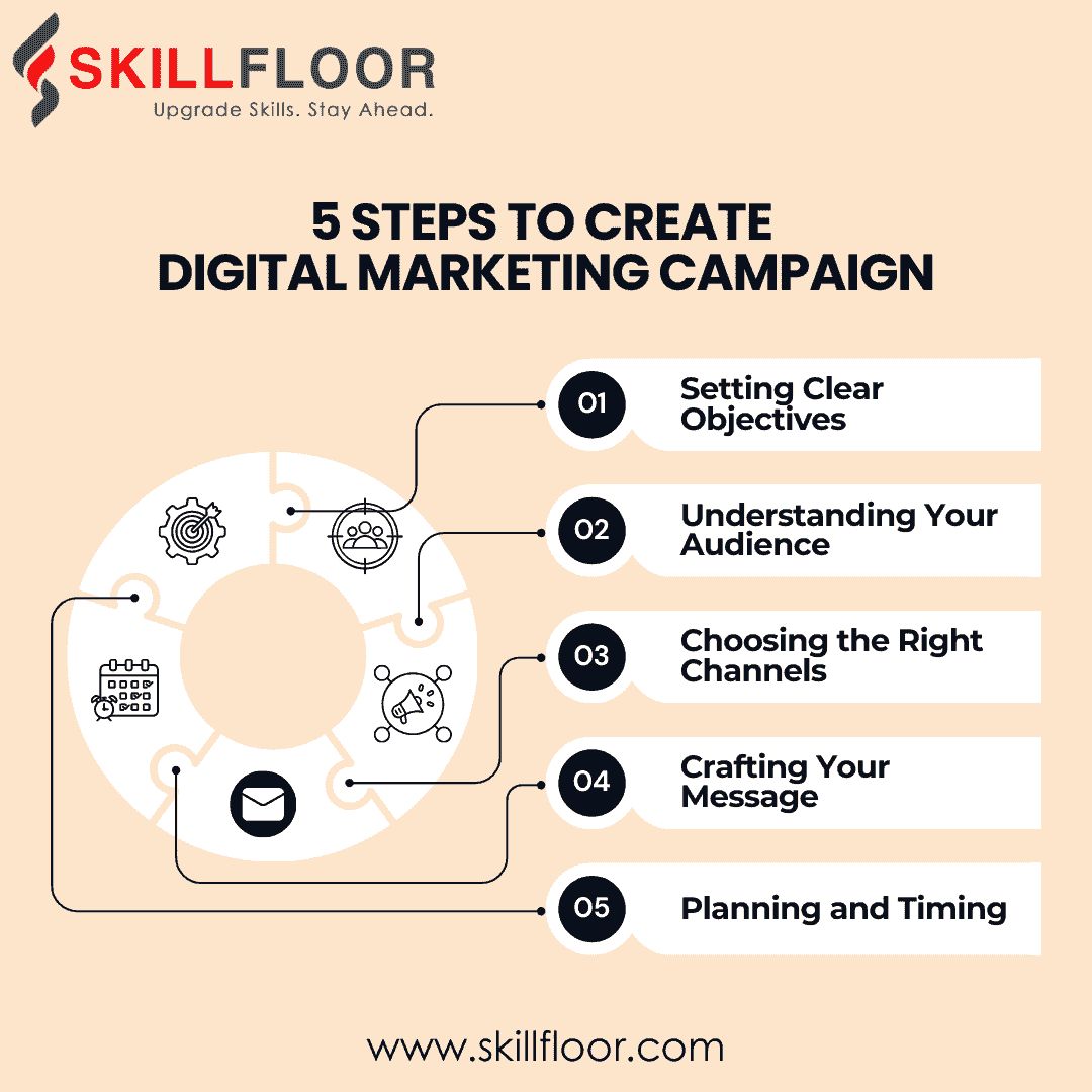 5 Steps to Create a Digital Marketing Campaign