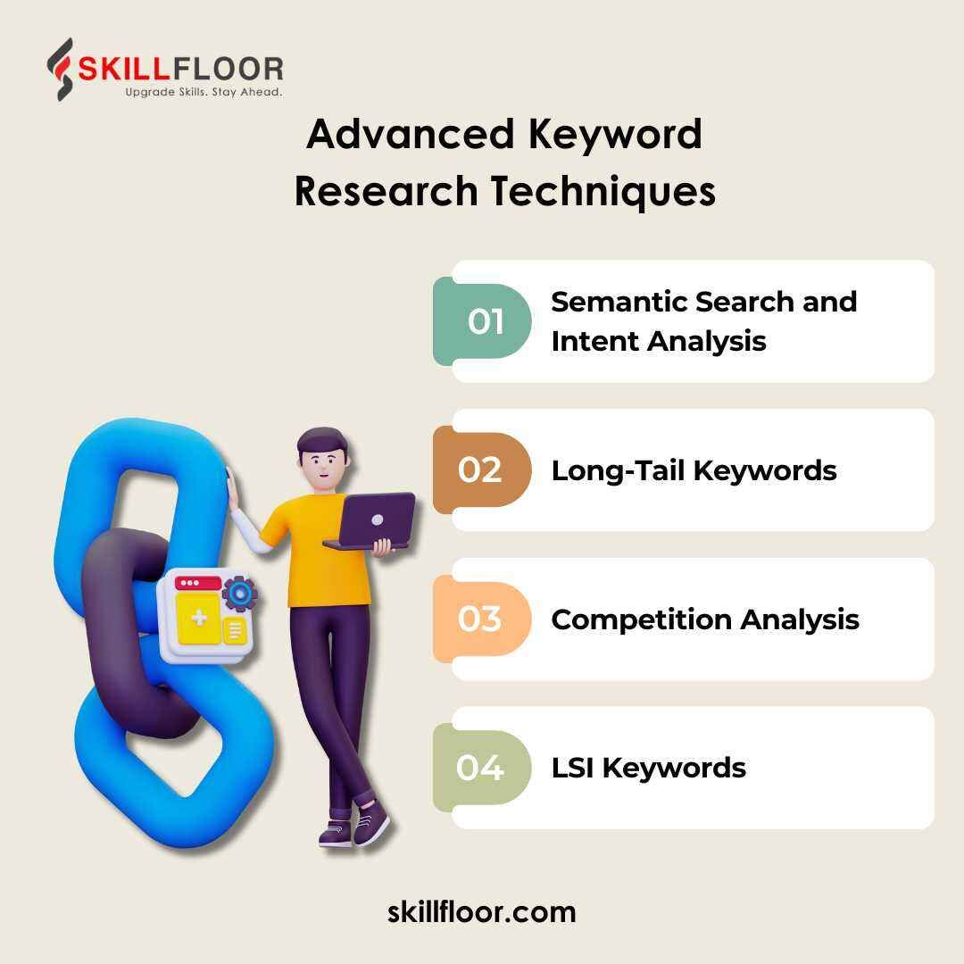 Advanced Keyword Research Techniques