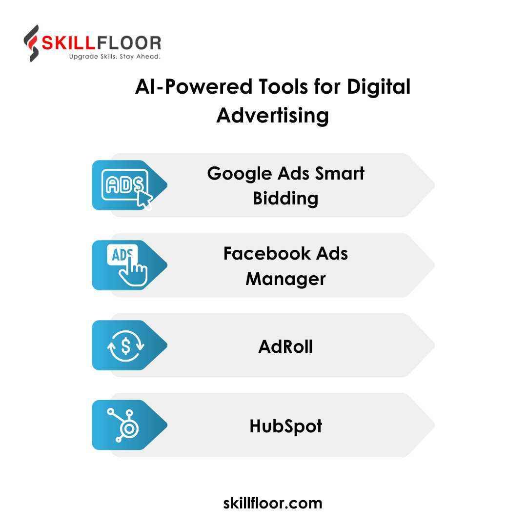 AI-Powered Tools for Digital Advertising