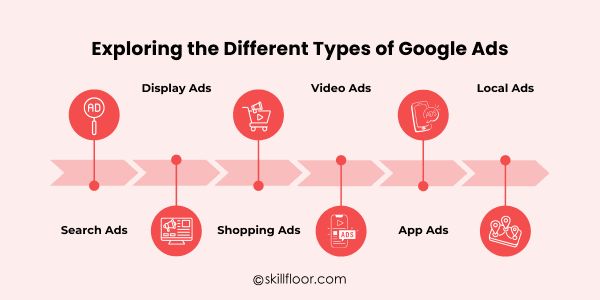 Exploring the Different Types of Google Ads