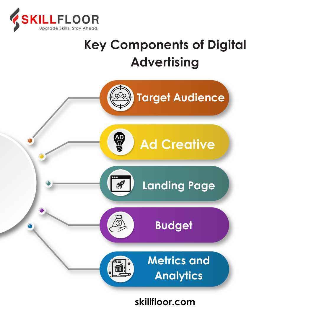 Key Components of Digital Advertising