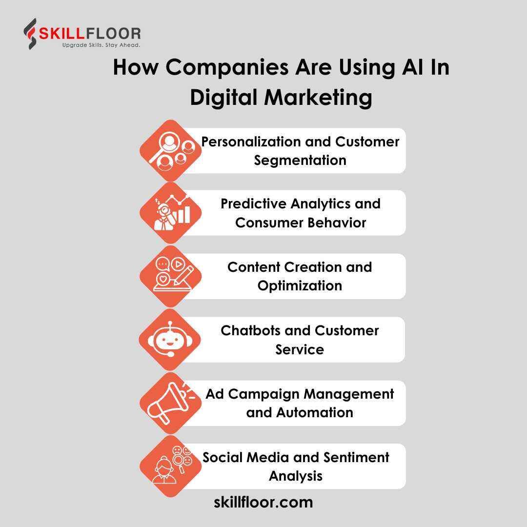 How Companies Are Using AI In Digital Marketing