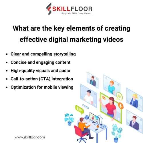 What are the key elements of Create Effective Digital Marketing Videos