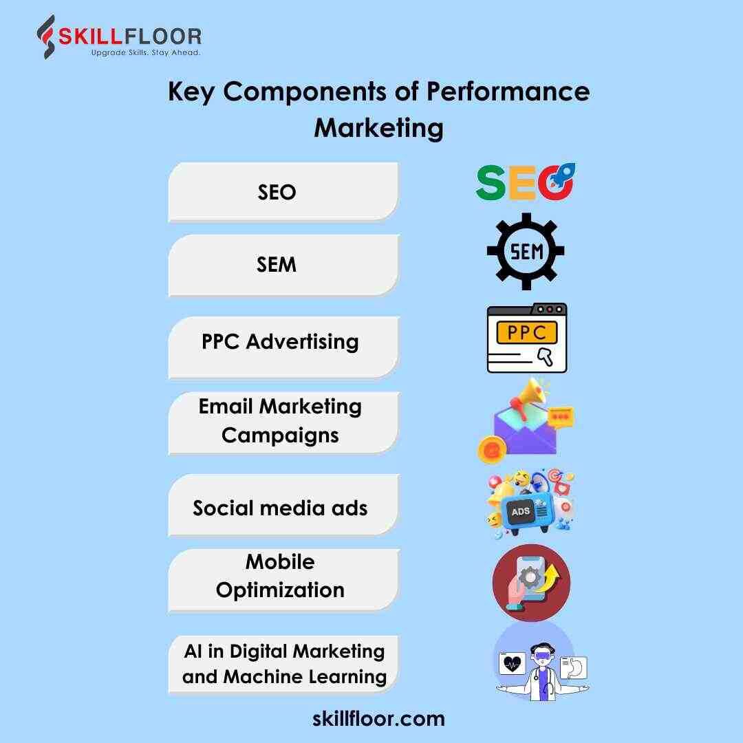 Key Components of Performance Marketing