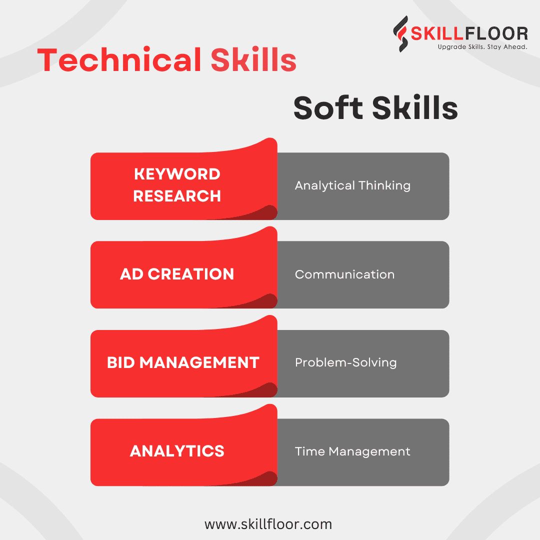 Technical Skills and Soft Skills