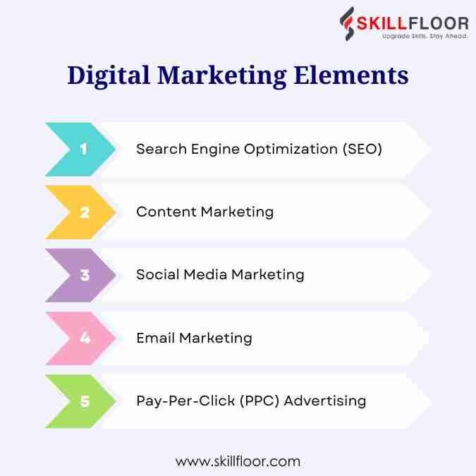 Digital Marketing Elements