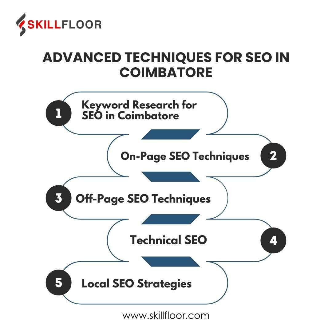 Advanced Techniques for SEO in Coimbatore