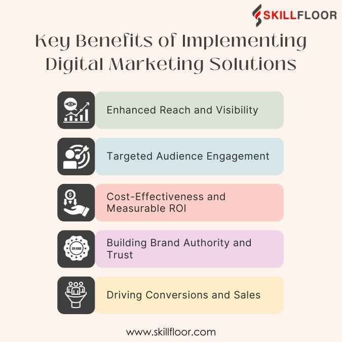 Key Benefits of Implementing Digital Marketing Solutions