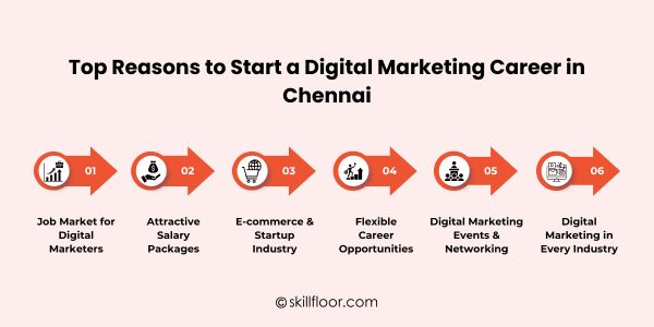 Top Reasons to Start a Digital Marketing Career in Chennai