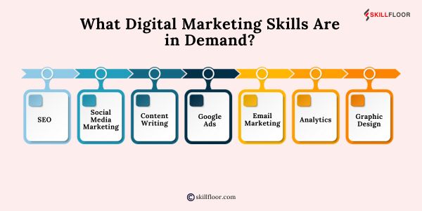 What Digital Marketing Skills Are in Demand