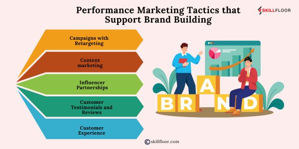 Performance Marketing Tactics that Support Brand Building