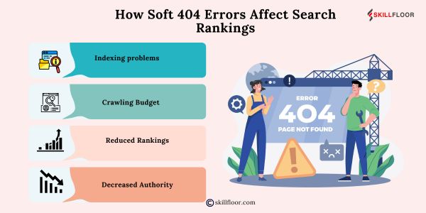 How Soft 404 Errors Affect Search Rankings