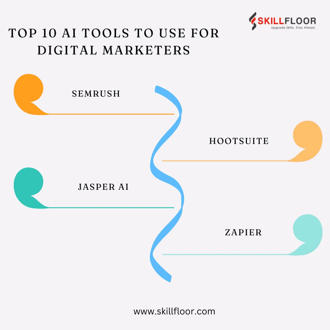 Top 10 AI Tools to Use for Digital Marketers