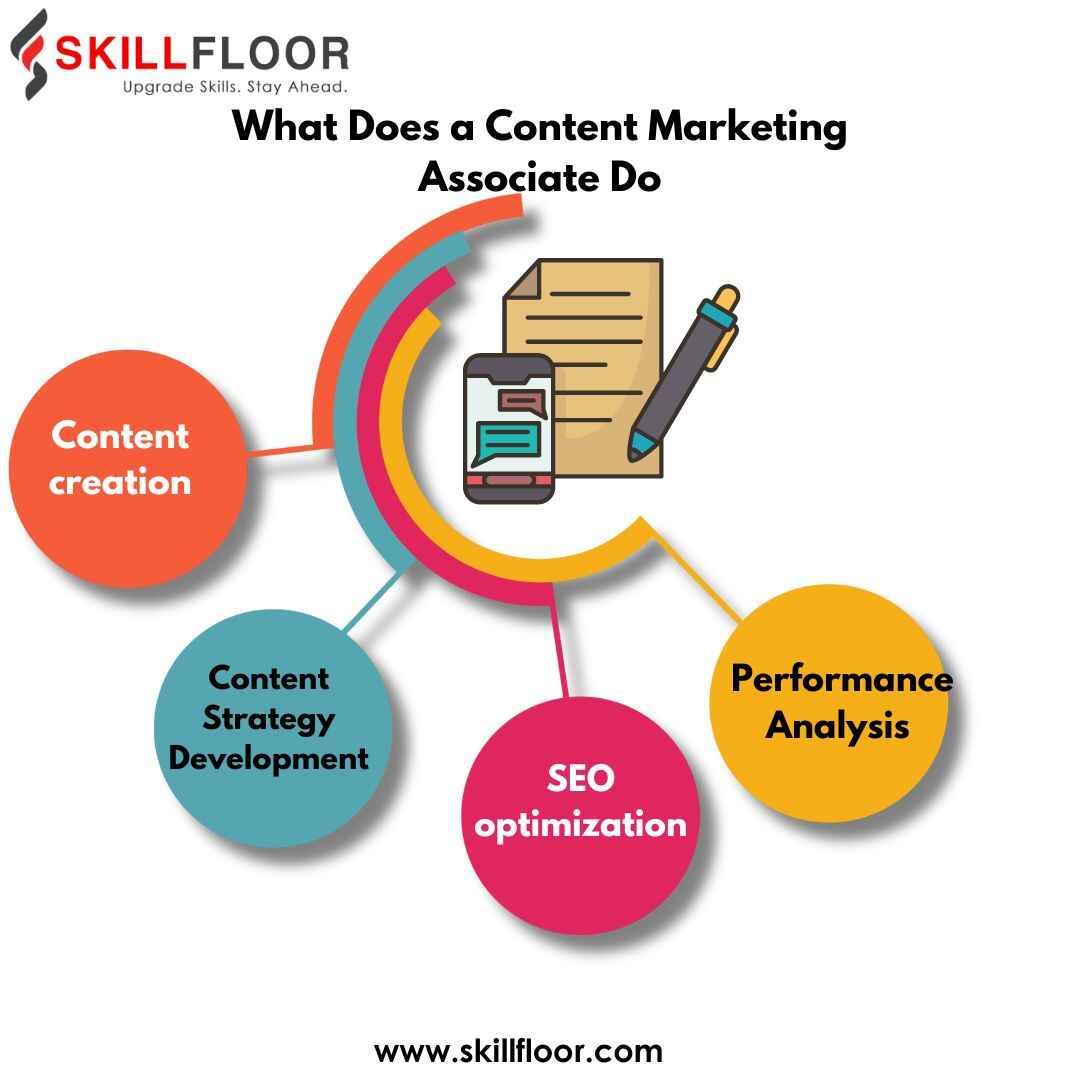 What Does a Content Marketing Associate Do