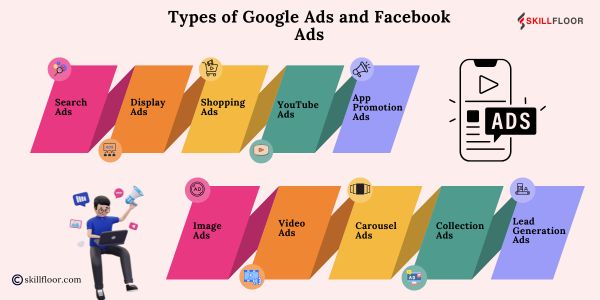 Types of Google ads and Facebook ads