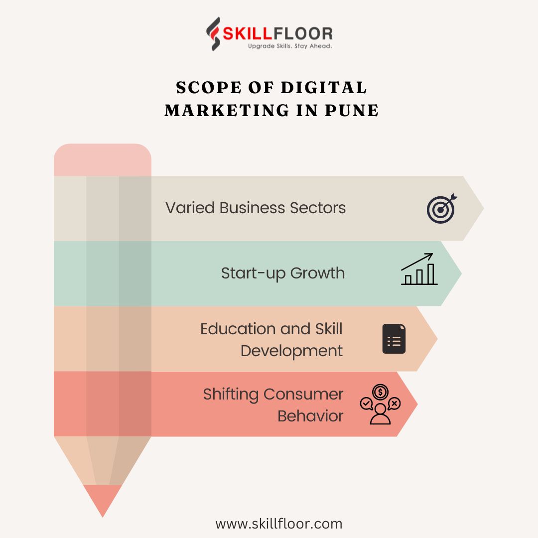 The Scope of Digital Marketing in Pune