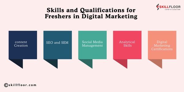 Skills and Qualifications for Freshers in Digital Marketing