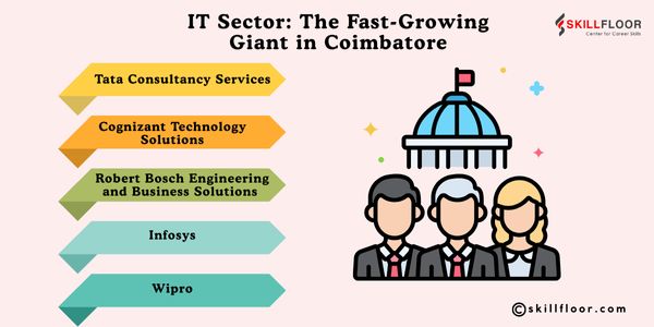 IT Sector The Fast-Growing Giant in Coimbatore