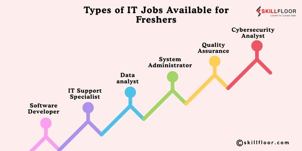 Types of IT Jobs Available for Freshers