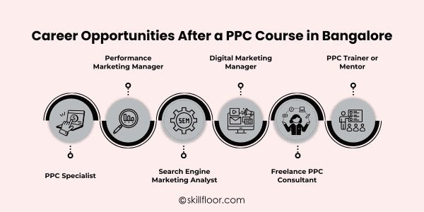 Career Opportunities After a PPC Course in Bangalore