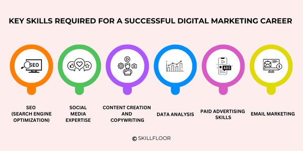  Digital Marketing Career 