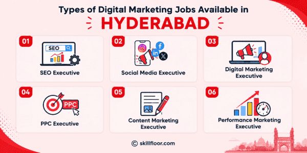 Types of Digital Marketing Jobs Available in Hyderabad