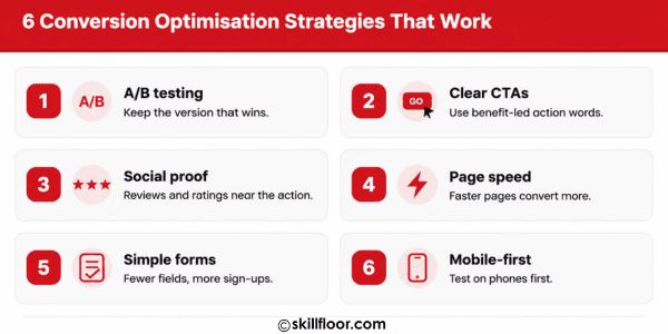 Conversion optimisation strategies
