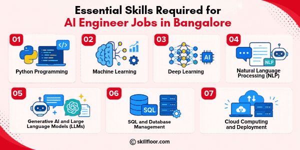 Essential Skills Required for AI Engineer Jobs in Bangalore