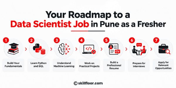 Your Roadmap to a Data Scientist Job in Pune as a Fresher